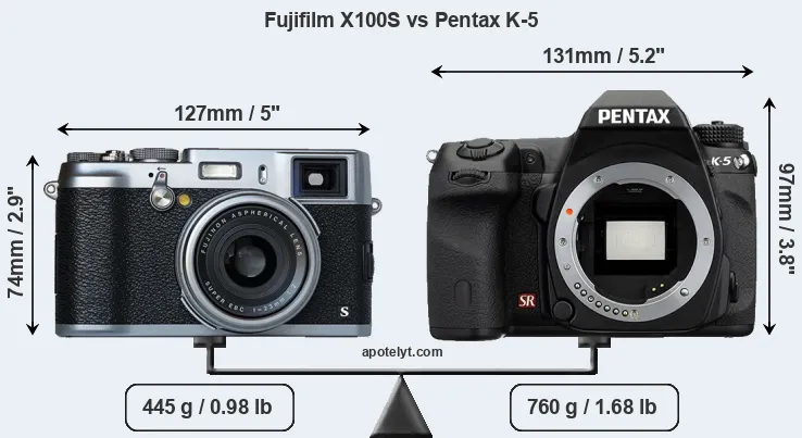 Size Fujifilm X100S vs Pentax K-5