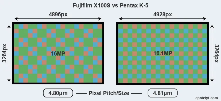X100S versus K-5 MP