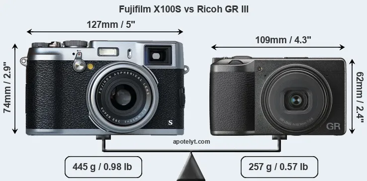 Size Fujifilm X100S vs Ricoh GR III