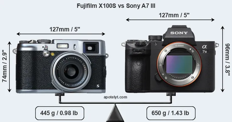 Size Fujifilm X100S vs Sony A7 III