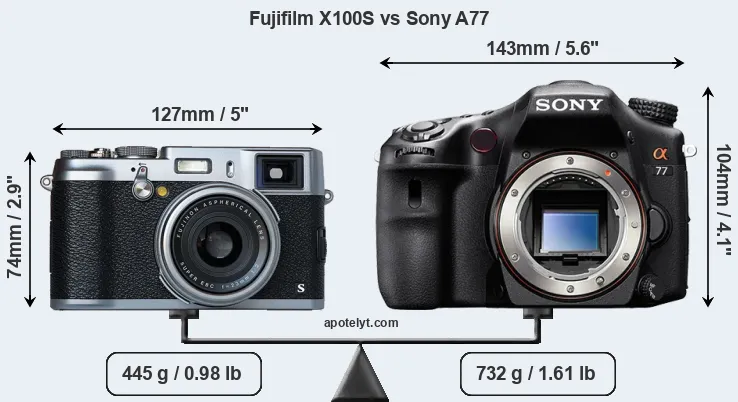 Size Fujifilm X100S vs Sony A77