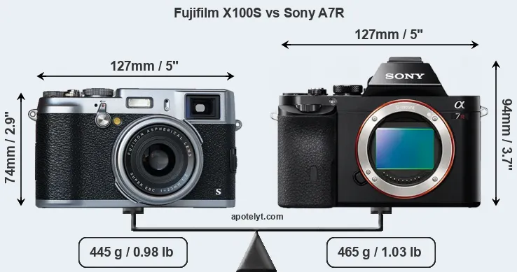 Size Fujifilm X100S vs Sony A7R