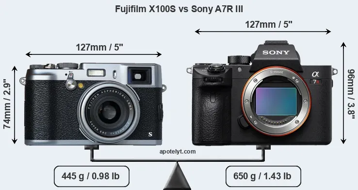 Size Fujifilm X100S vs Sony A7R III