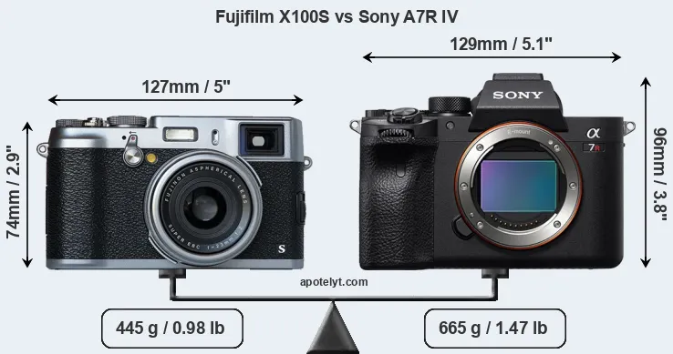 Size Fujifilm X100S vs Sony A7R IV