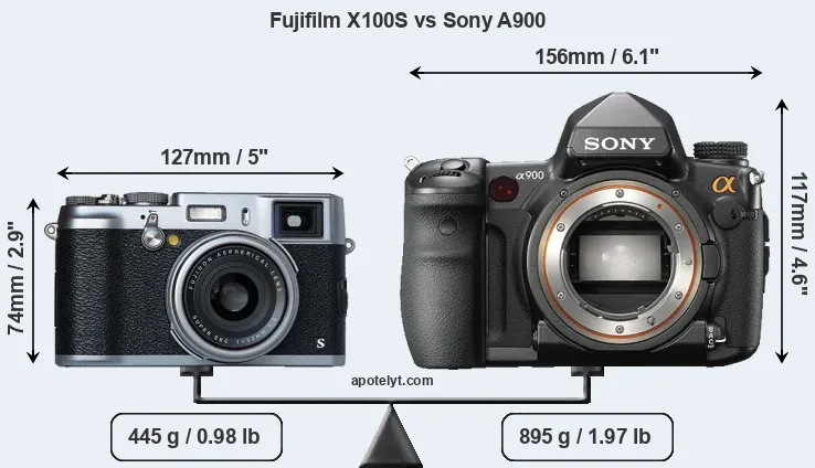 Size Fujifilm X100S vs Sony A900