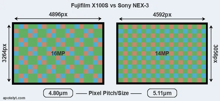 X100S versus NEX-3 MP