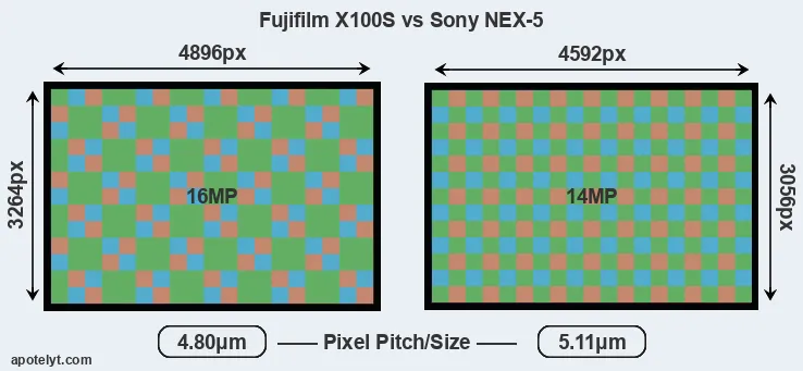 X100S versus NEX-5 MP