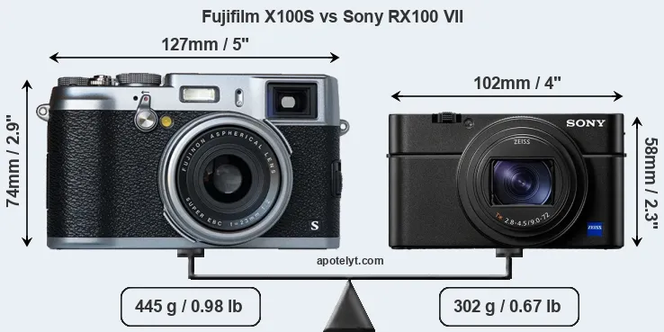 Size Fujifilm X100S vs Sony RX100 VII