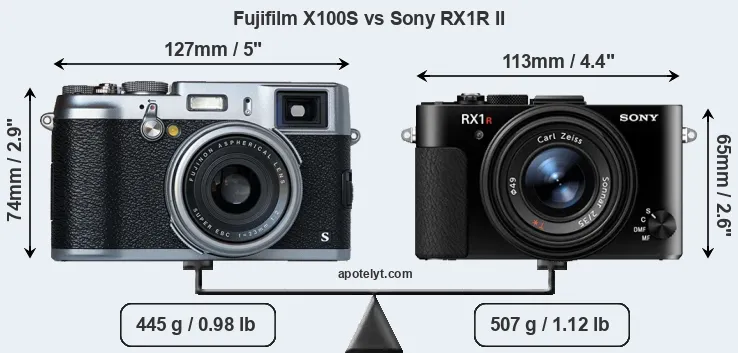 Size Fujifilm X100S vs Sony RX1R II