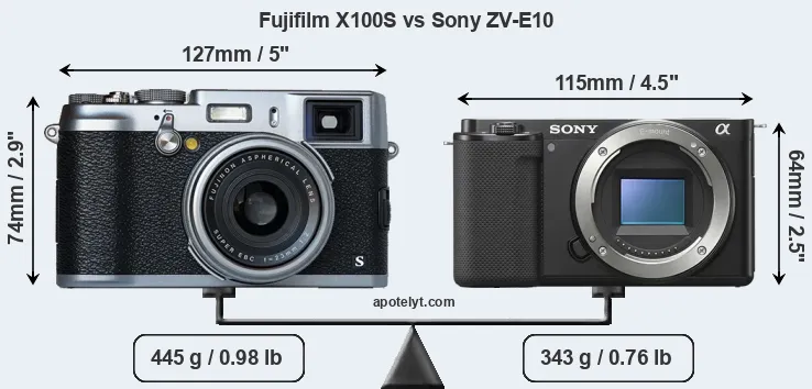 Size Fujifilm X100S vs Sony ZV-E10