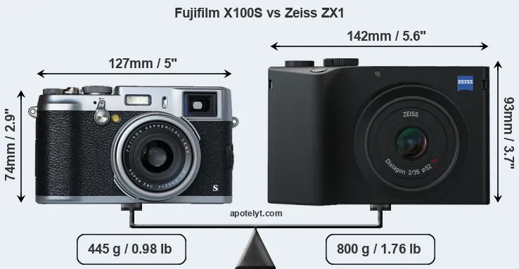 Size Fujifilm X100S vs Zeiss ZX1
