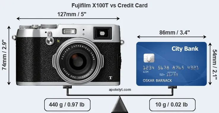 Fujifilm X100T vs credit card front