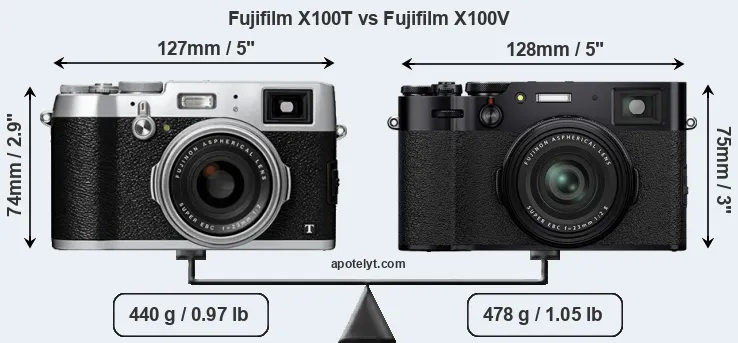 Size Fujifilm X100T vs Fujifilm X100V