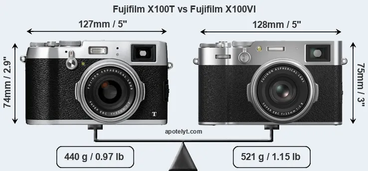 Size Fujifilm X100T vs Fujifilm X100VI