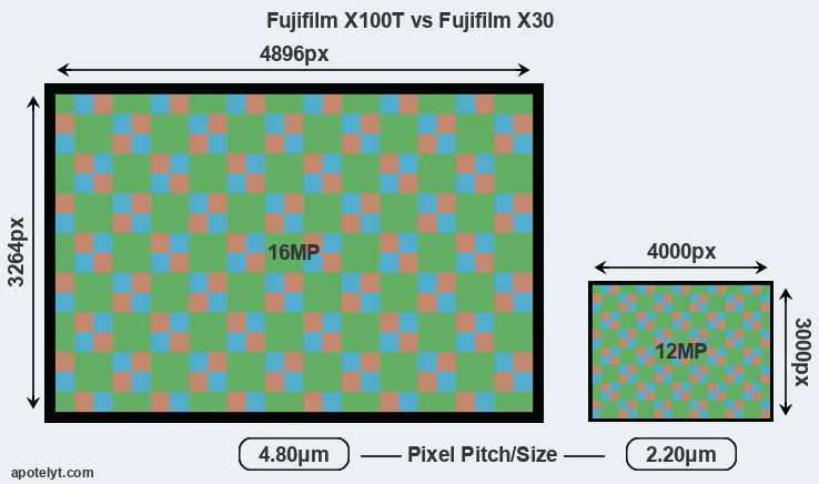 X100T versus X30 MP