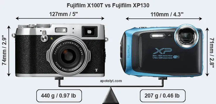 Size Fujifilm X100T vs Fujifilm XP130