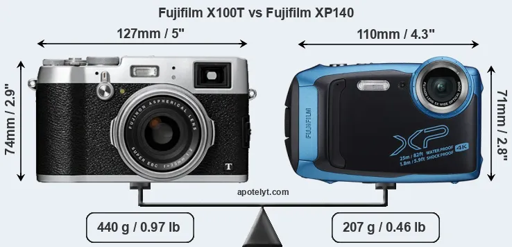 Size Fujifilm X100T vs Fujifilm XP140