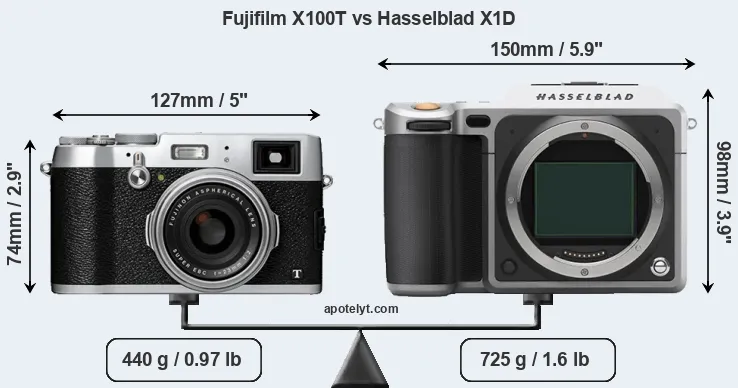 Size Fujifilm X100T vs Hasselblad X1D