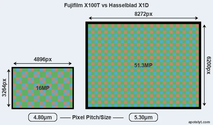 X100T versus X1D MP