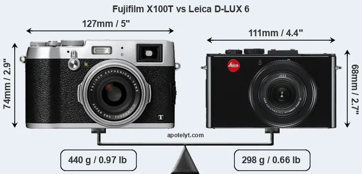 Size Fujifilm X100T vs Leica D-LUX 6