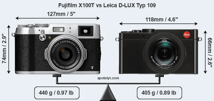 Size Fujifilm X100T vs Leica D-LUX Typ 109