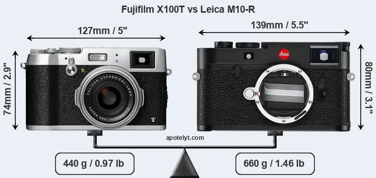 Size Fujifilm X100T vs Leica M10-R