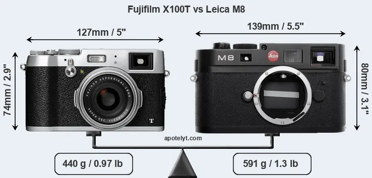 Size Fujifilm X100T vs Leica M8