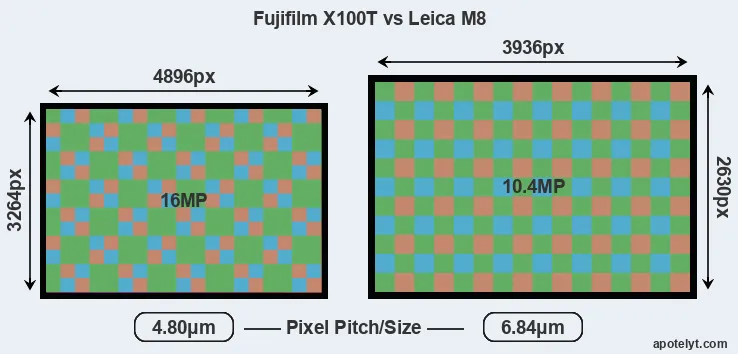 X100T versus M8 MP