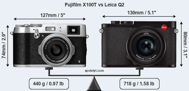 Size Fujifilm X100T vs Leica Q2