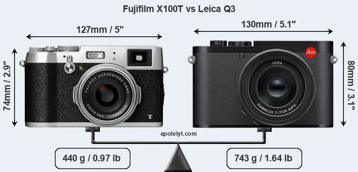 Size Fujifilm X100T vs Leica Q3