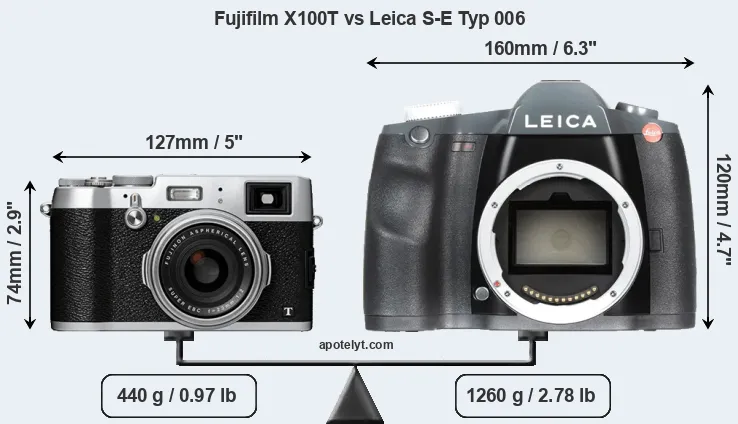 Size Fujifilm X100T vs Leica S-E Typ 006
