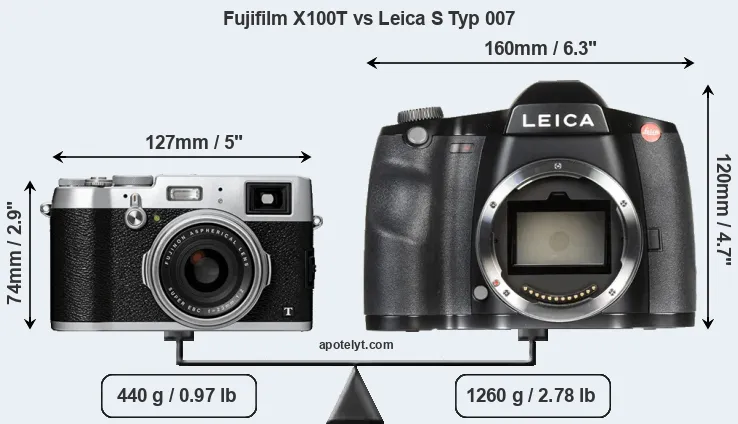 Size Fujifilm X100T vs Leica S Typ 007