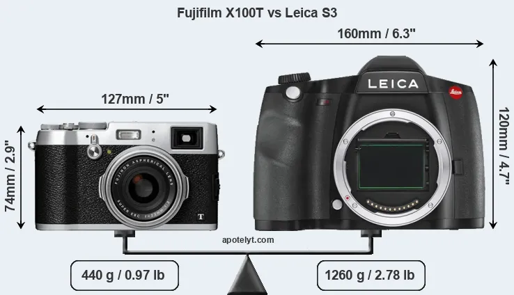 Size Fujifilm X100T vs Leica S3