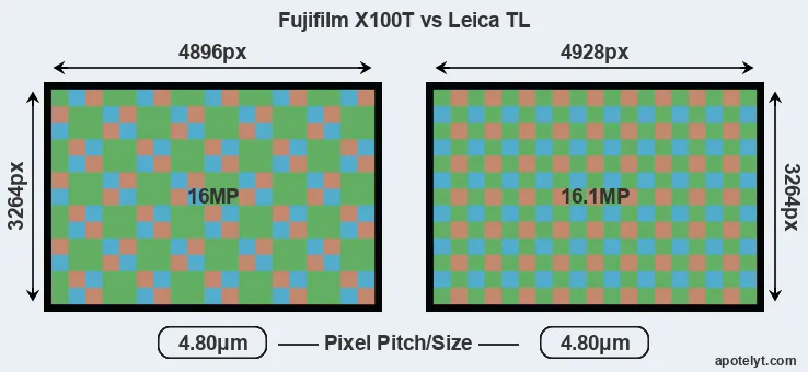 X100T versus TL MP