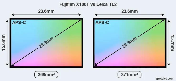 Fujifilm X100T and Leica TL2 sensor measures