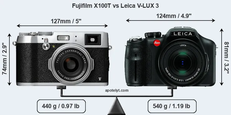 Size Fujifilm X100T vs Leica V-LUX 3