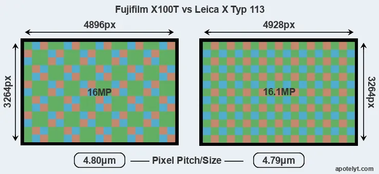 X100T versus X Typ 113 MP