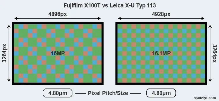 X100T versus X-U Typ 113 MP