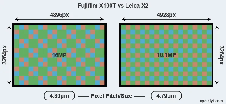 X100T versus X2 MP