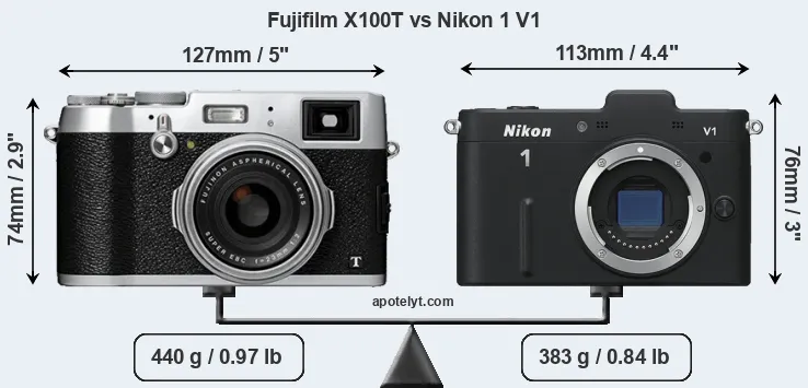 Size Fujifilm X100T vs Nikon 1 V1