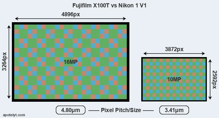 X100T versus V1 MP