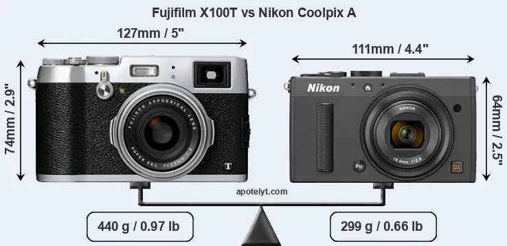 Size Fujifilm X100T vs Nikon Coolpix A