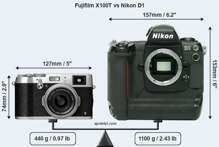 Size Fujifilm X100T vs Nikon D1