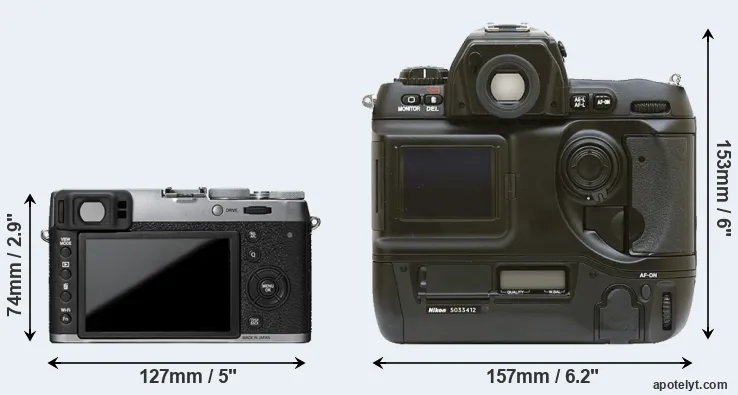 Comparison X100T or D1 rear