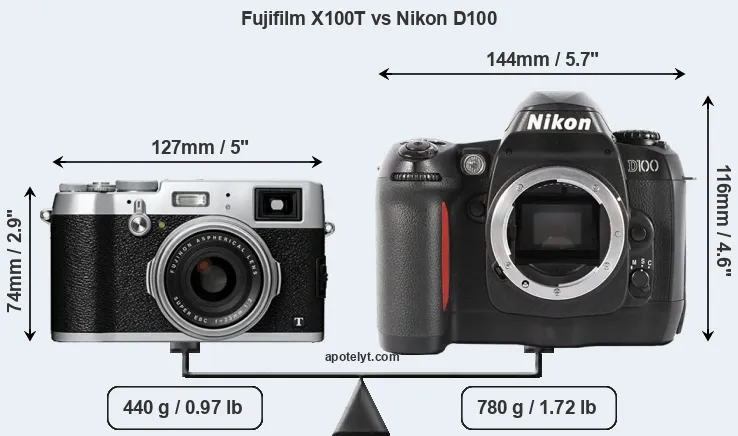 Size Fujifilm X100T vs Nikon D100