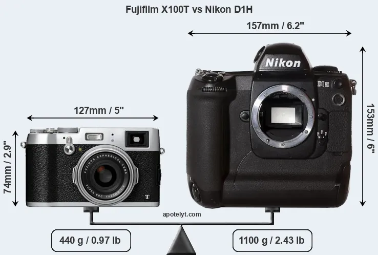 Size Fujifilm X100T vs Nikon D1H
