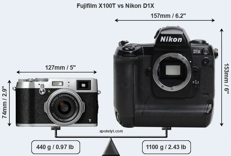 Size Fujifilm X100T vs Nikon D1X