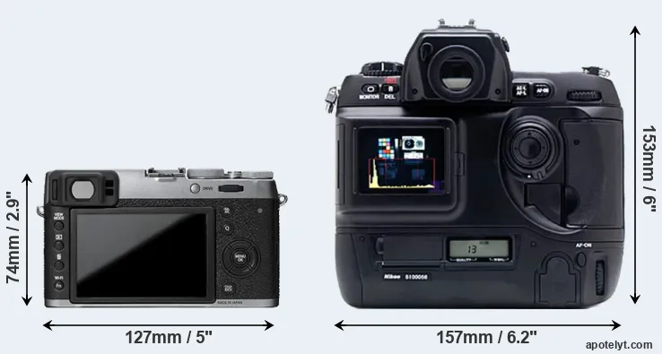 Comparison X100T or D1X rear