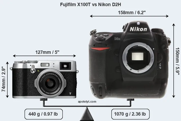 Size Fujifilm X100T vs Nikon D2H