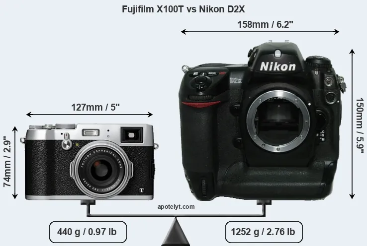 Size Fujifilm X100T vs Nikon D2X